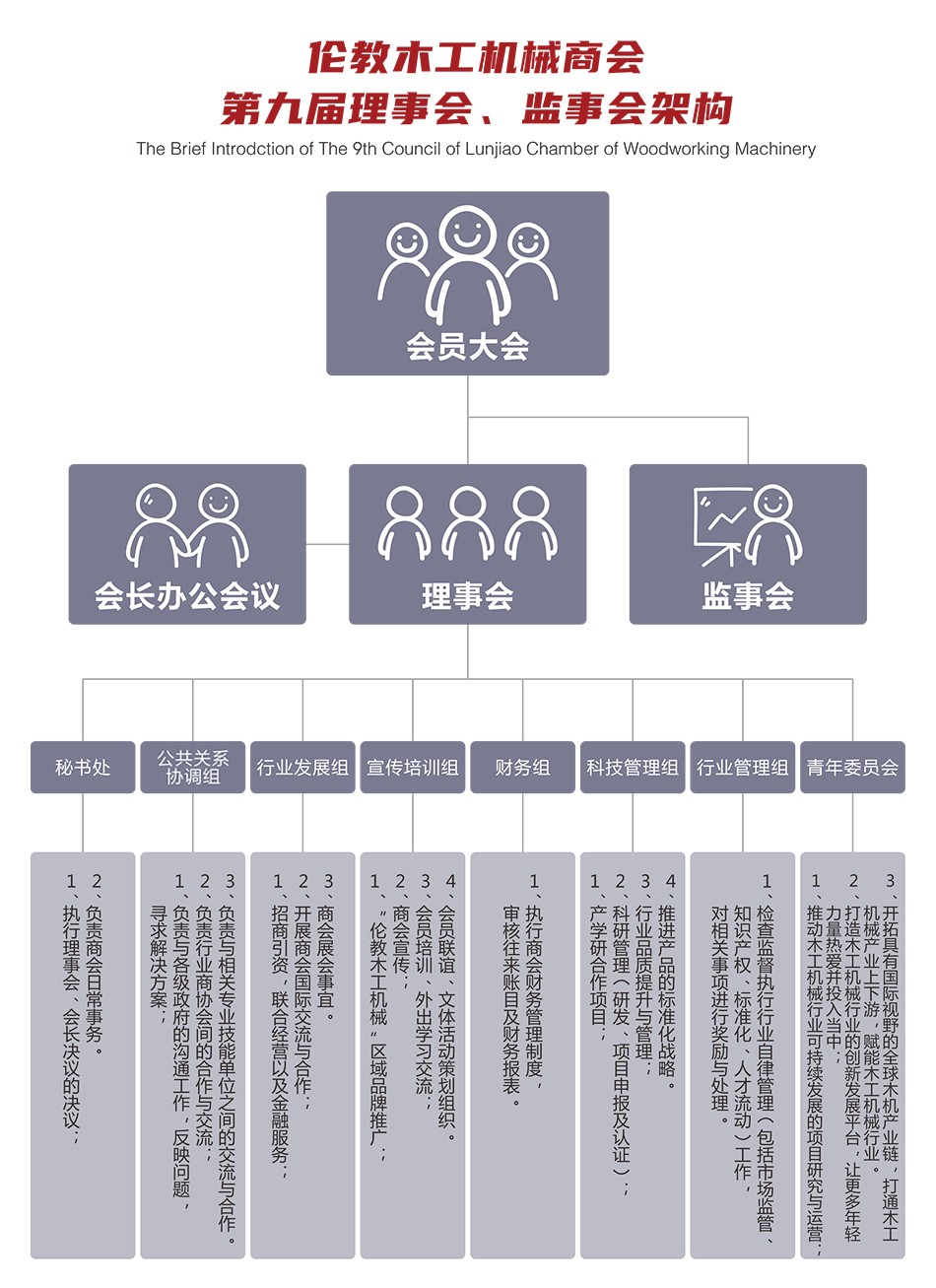 缁勭粐鏋舵瀯.jpg